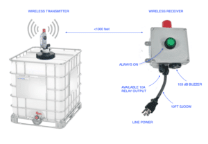Wireless Tank alarm