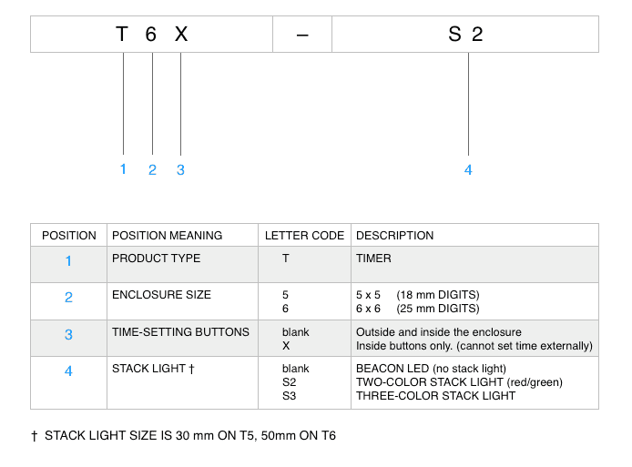 powered process timer models