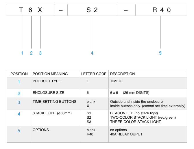 Model Numbering T6