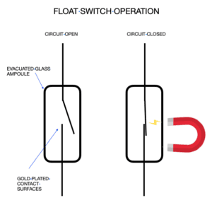 Float switch circuit