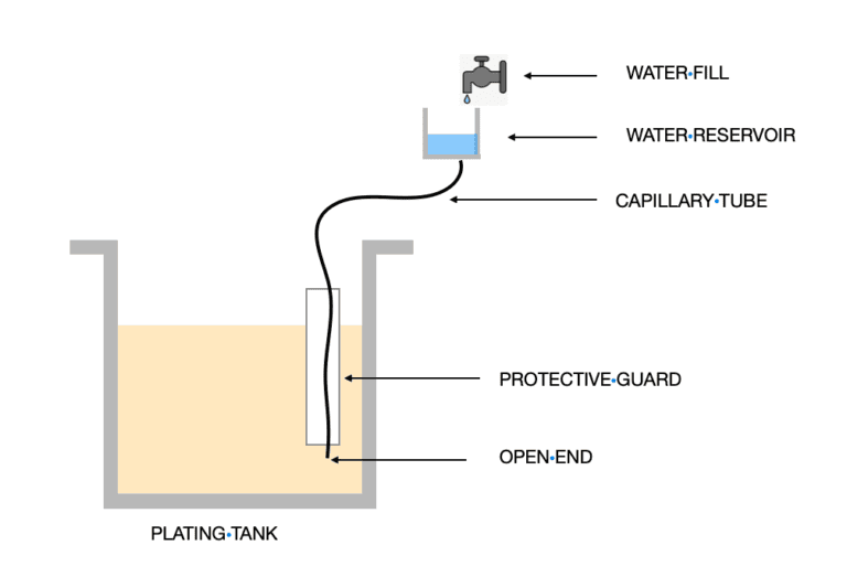 Gravity Fill System