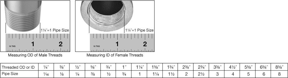 Threaded Fittings Size Chart