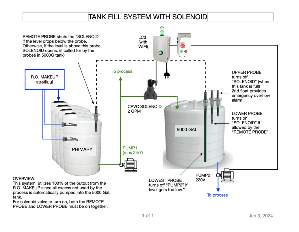 Custom Tank Filling system