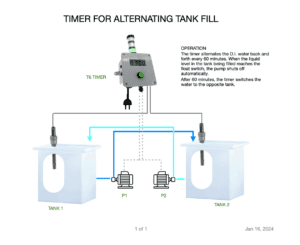 Alternating Tank Fill System