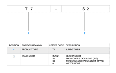 T7 model numbering